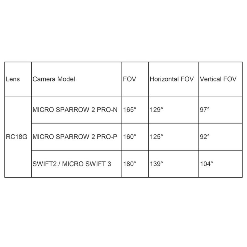 RunCam RC18G FPV Super FOV Lens for DJI FPV Camera, for RunCam Phoenix Swift 2 and Micro Sparrow 2 Pro
